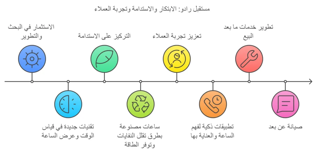 اسعار ساعات رادو الأصلية
ساعات رادو النسائية ساعات رادو نسائية