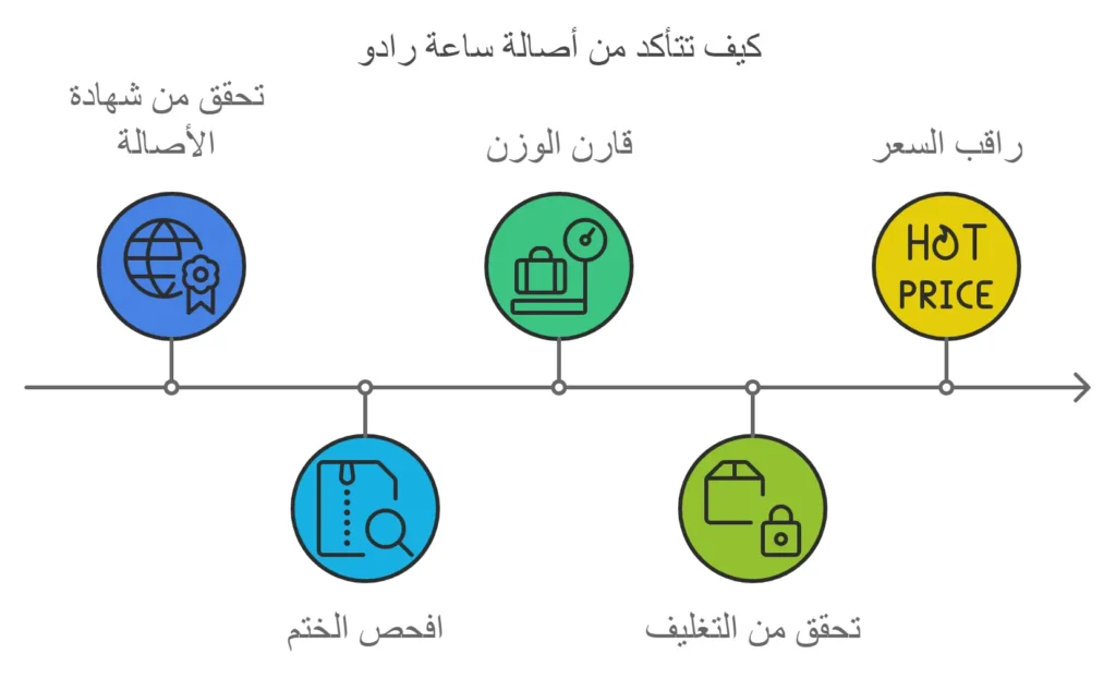 ساعات رادو النسائية
ساعات رادو نسائية