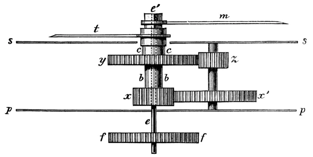 من الأسفل إلى الأعلى (f) العجلة المركزية، (x, b) بنيون المدفع، (x') عجلة الدقائق، (y, c) عجلة الساعات، (t) عقرب الساعات، (m) عقرب الدقائق